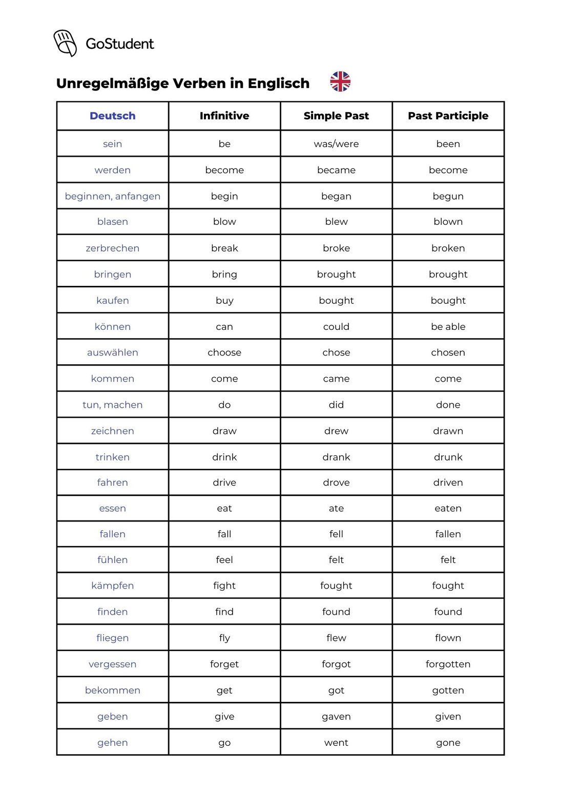 alle-unregelm-igen-verben-im-englischen-tabelle-bungen-gratis-pdf